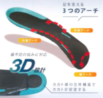 アシマルインソールの写真