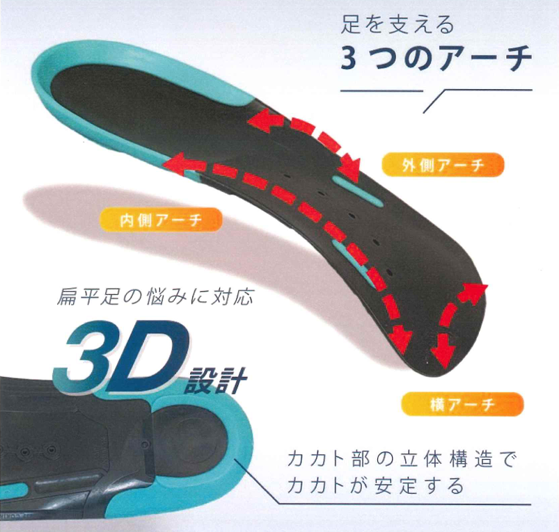 アシマルインソールの写真